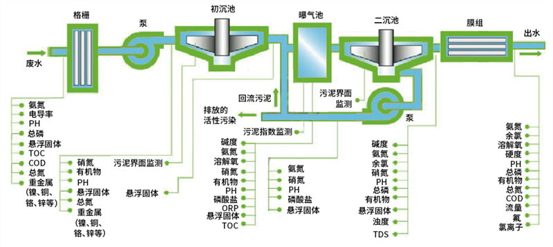 实验室环境